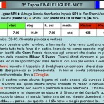 26. Cronistoria  3^ Tappa Finale Ligure - Nizza